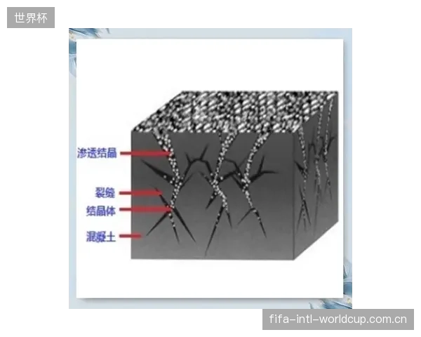 自修复混凝土等新材料的出现，是否意味着我们可以放松对早期微裂纹的外部监测？